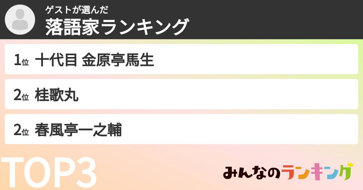 ゲストさんの「落語家ランキング」