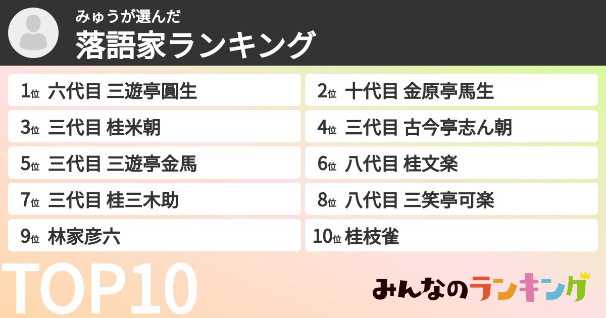 みゅうさんの「落語家ランキング」
