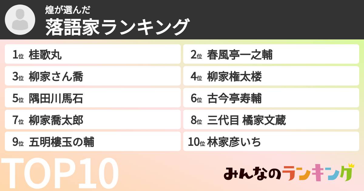 煌さんの「落語家ランキング」
