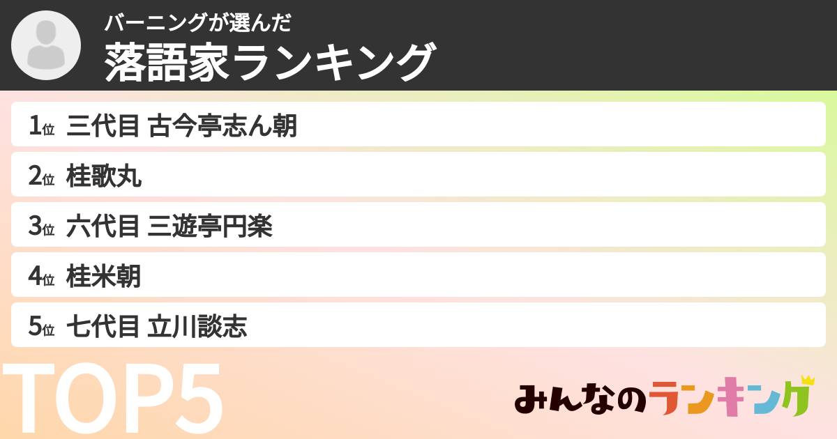バーニングさんの「落語家ランキング」