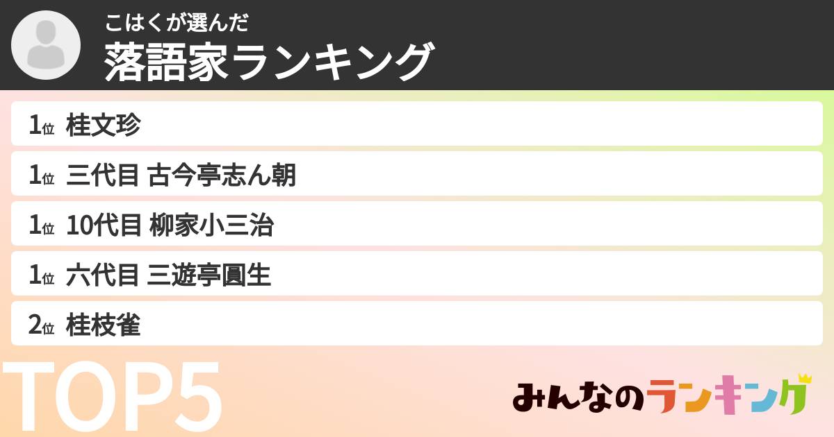 こはくさんの「落語家ランキング」