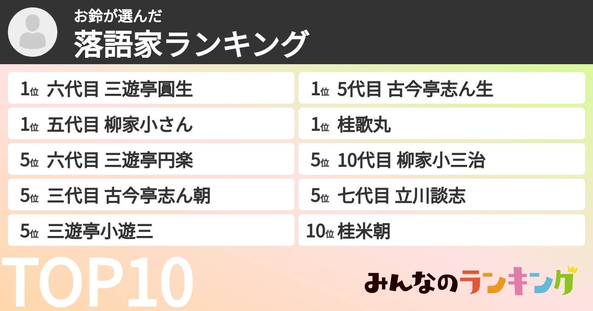 お鈴さんの「落語家ランキング」
