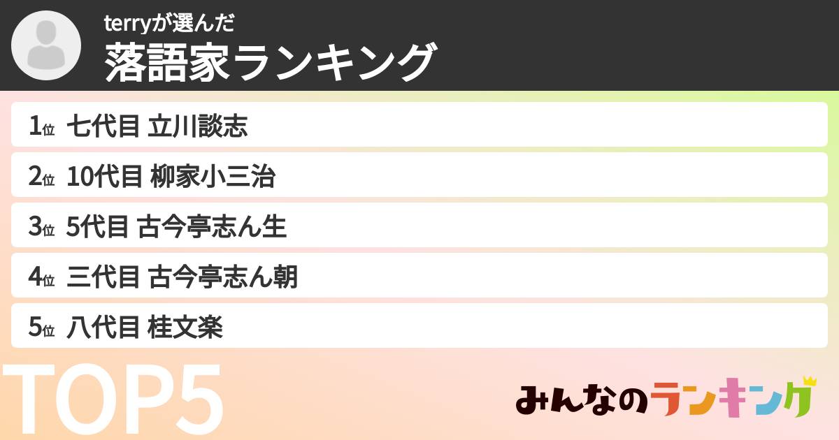 terryさんの「落語家ランキング」