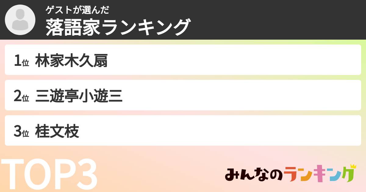 ゲストさんの「落語家ランキング」