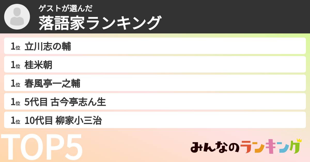 ゲストさんの「落語家ランキング」