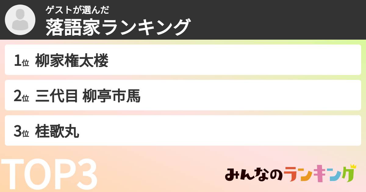 ゲストさんの「落語家ランキング」