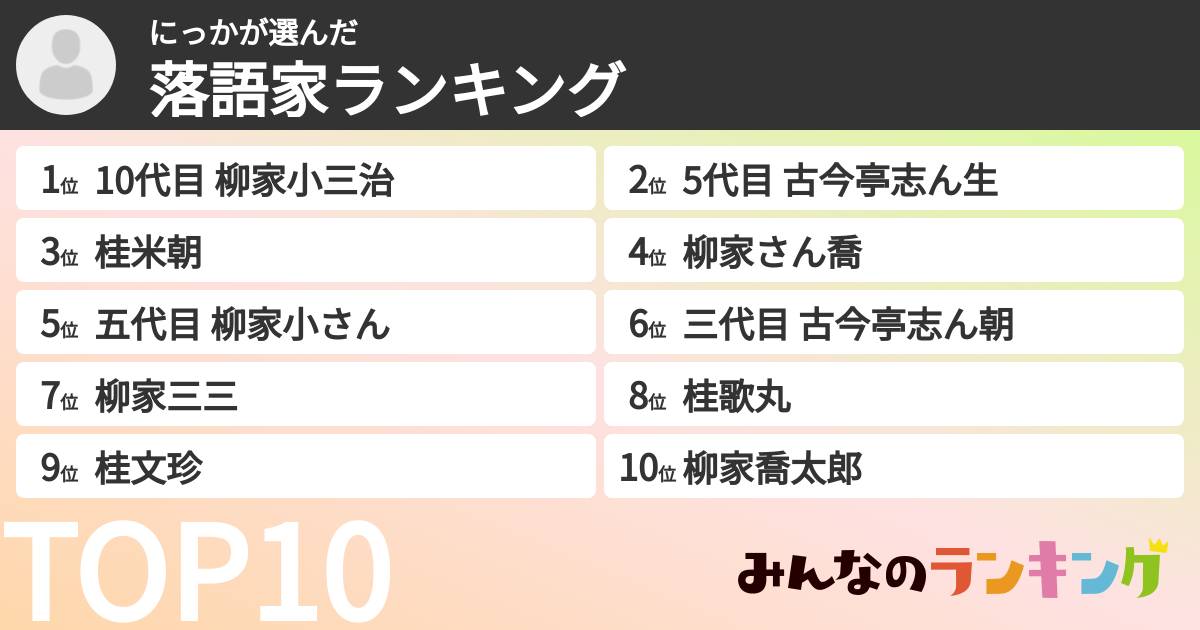 にっかさんの「落語家ランキング」