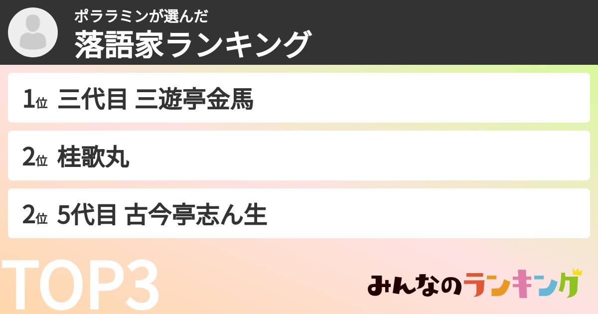 ポララミンさんの「落語家ランキング」