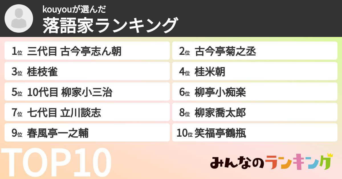 kouyouさんの「落語家ランキング」