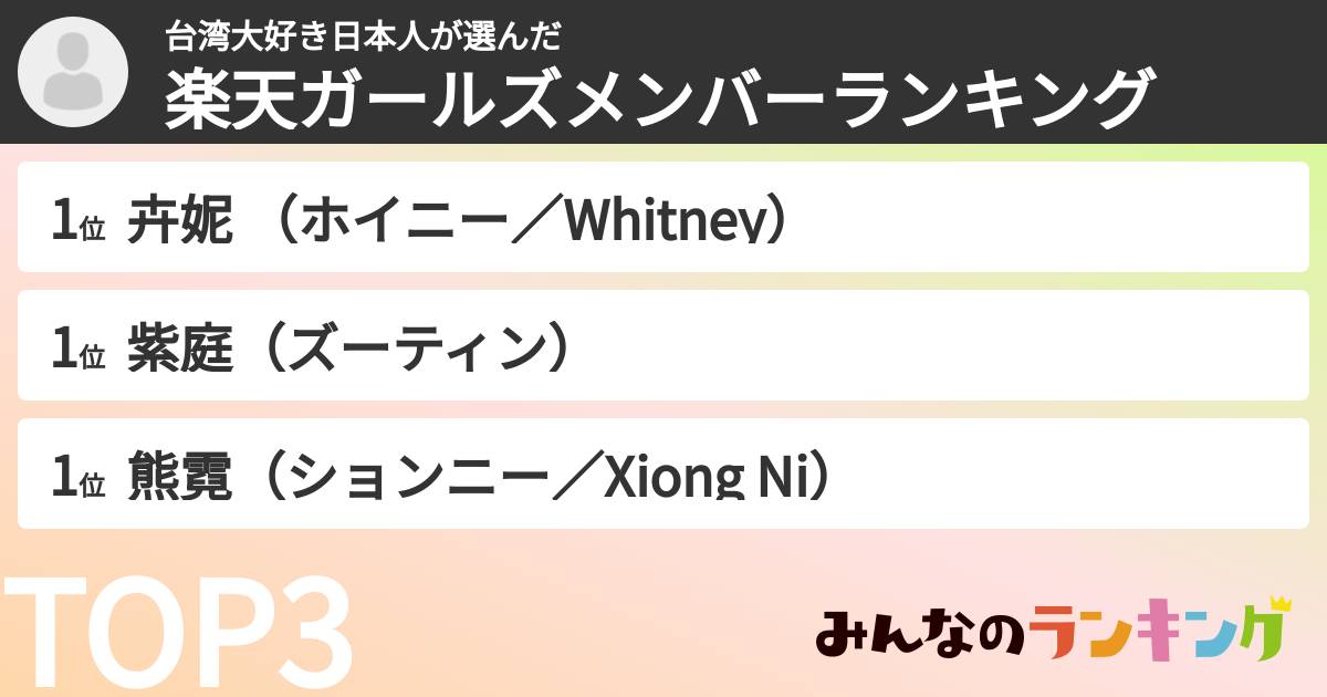 台湾大好き日本人さんの「楽天ガールズメンバーランキング」