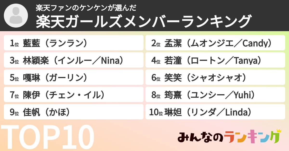 楽天ファンのケンケンさんの「楽天ガールズメンバーランキング」