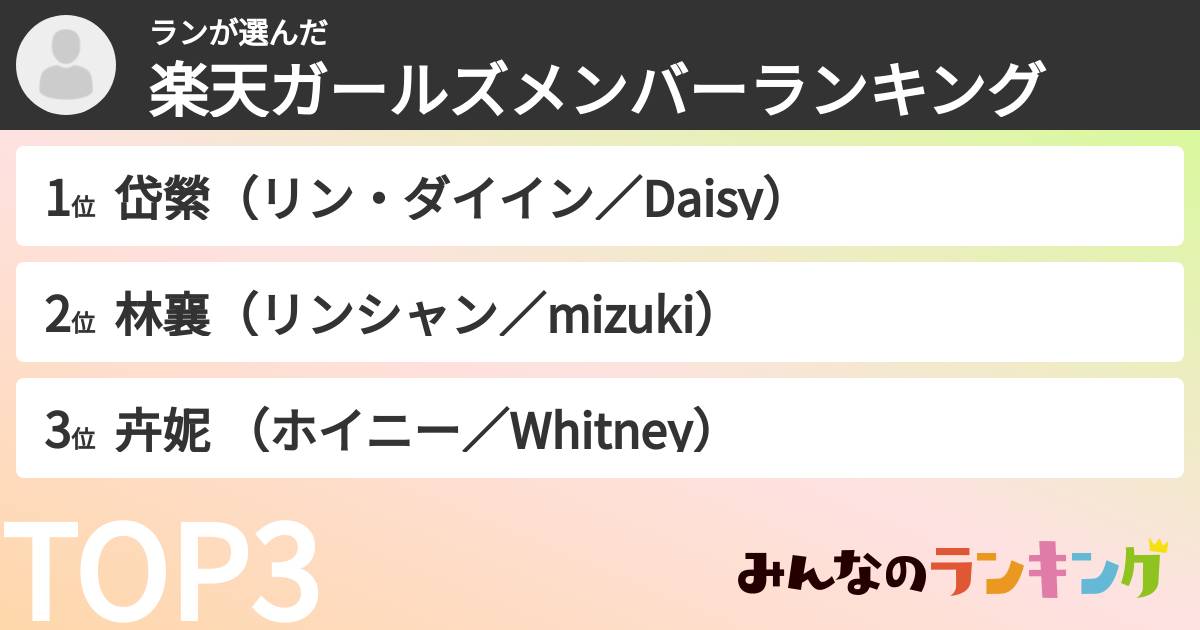 ランさんの「楽天ガールズメンバーランキング」