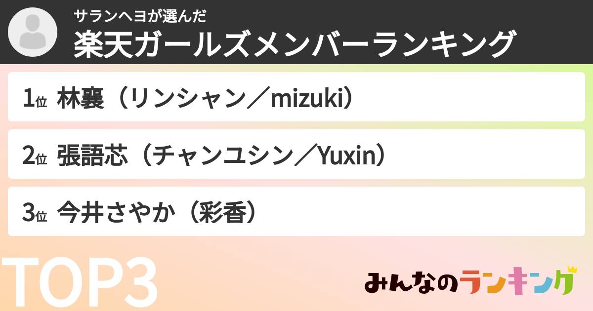 サランヘヨさんの「楽天ガールズメンバーランキング」