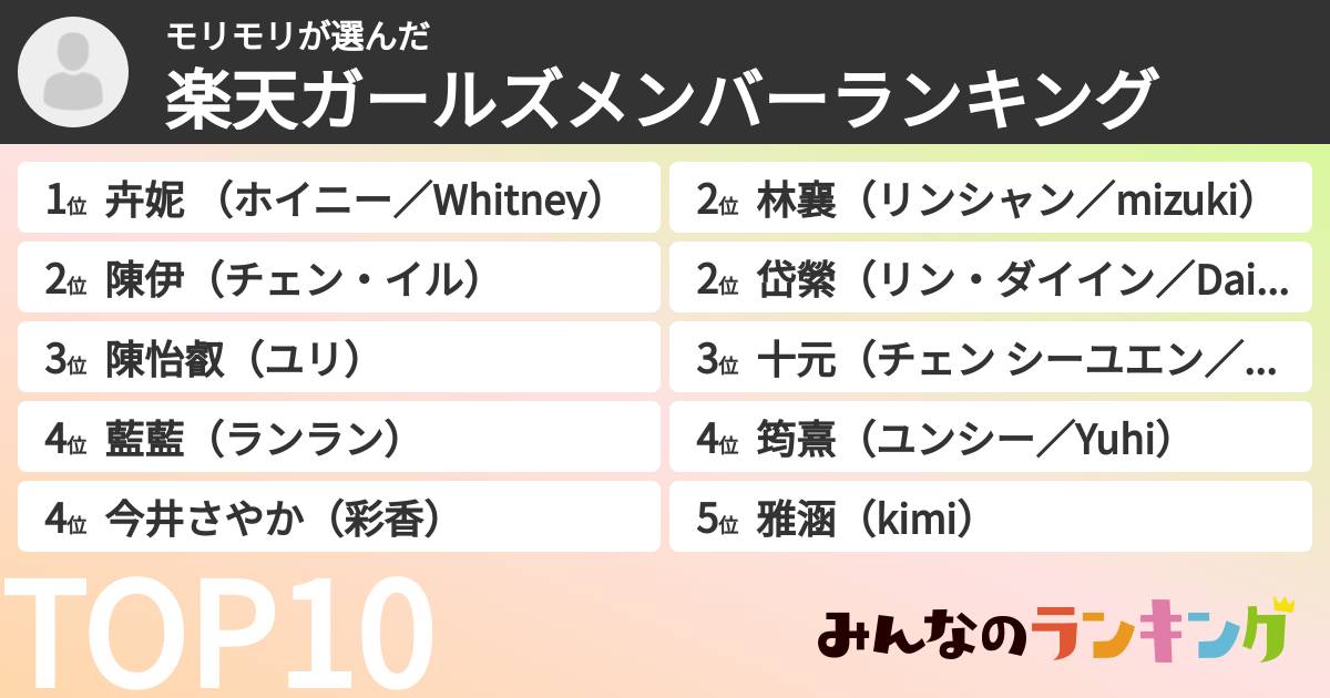モリモリさんの「楽天ガールズメンバーランキング」