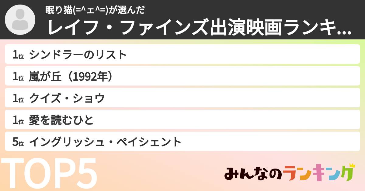 眠り猫(=^ェ^=)さんの「レイフ・ファインズ出演映画ランキング」