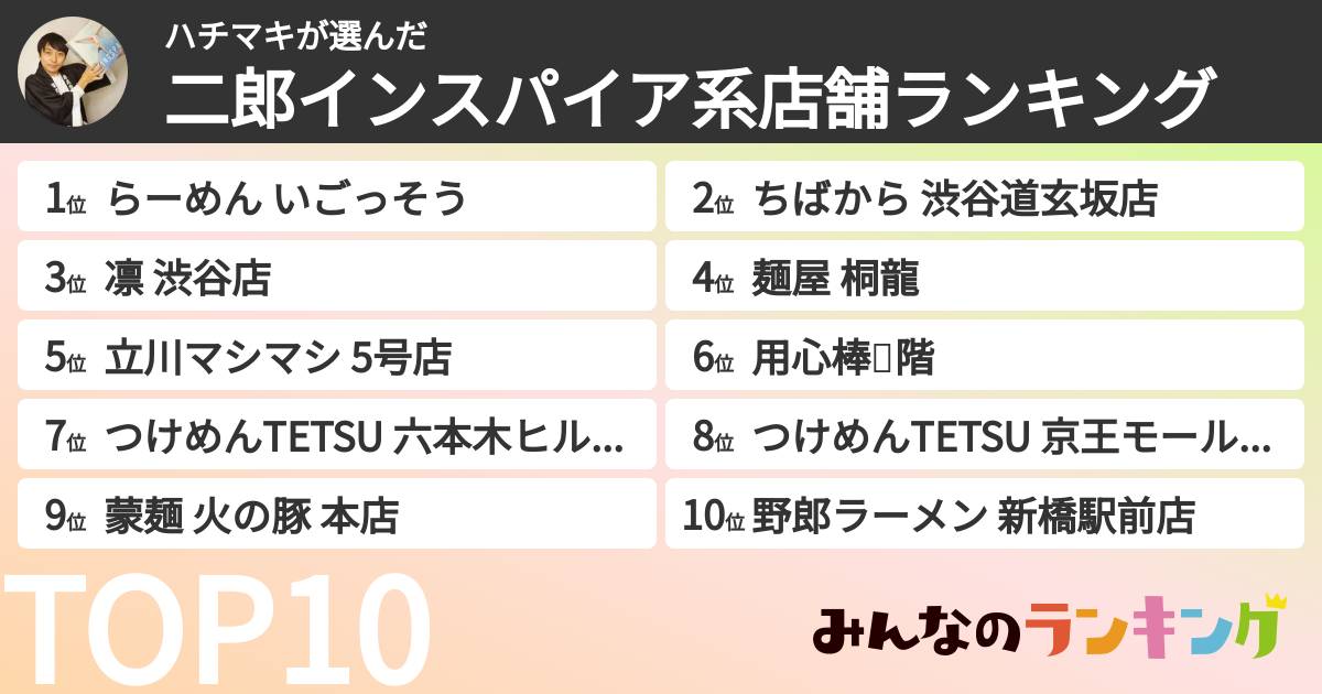 ハチマキさんの「二郎インスパイア系店舗ランキング」