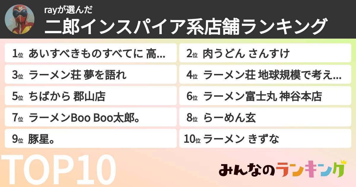 rayさんの「二郎インスパイア系店舗ランキング」