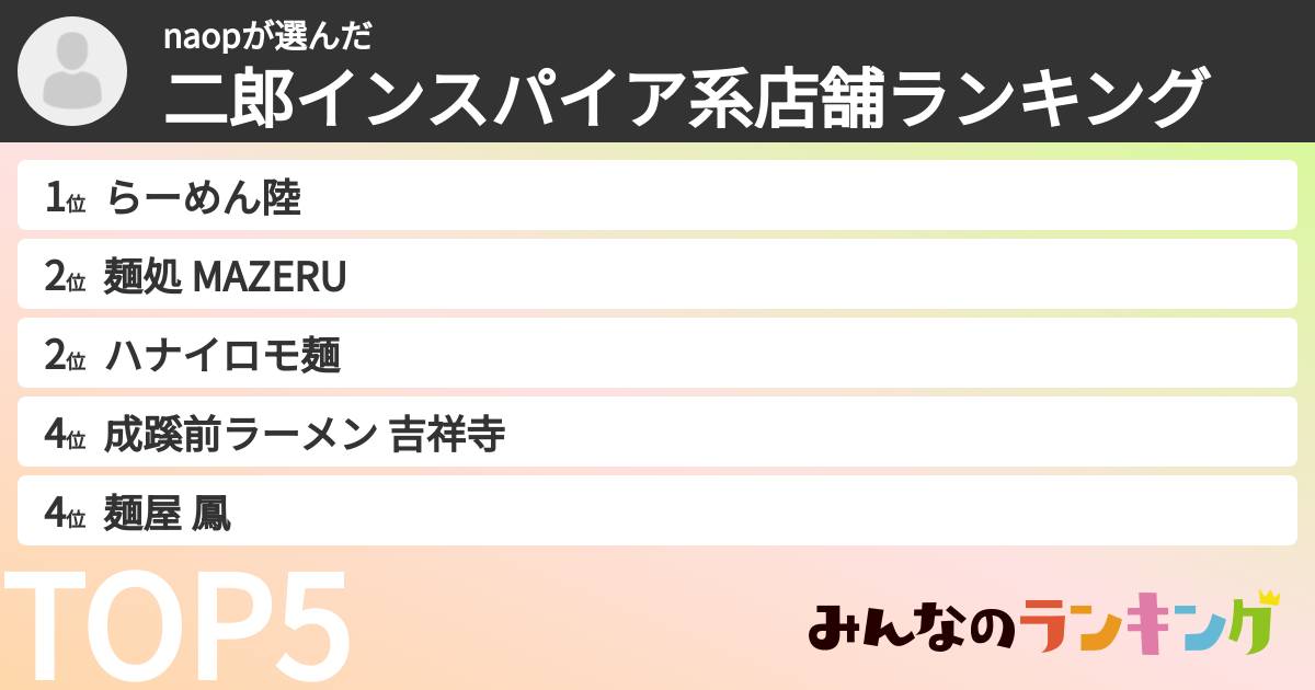 naopさんの「二郎インスパイア系店舗ランキング」