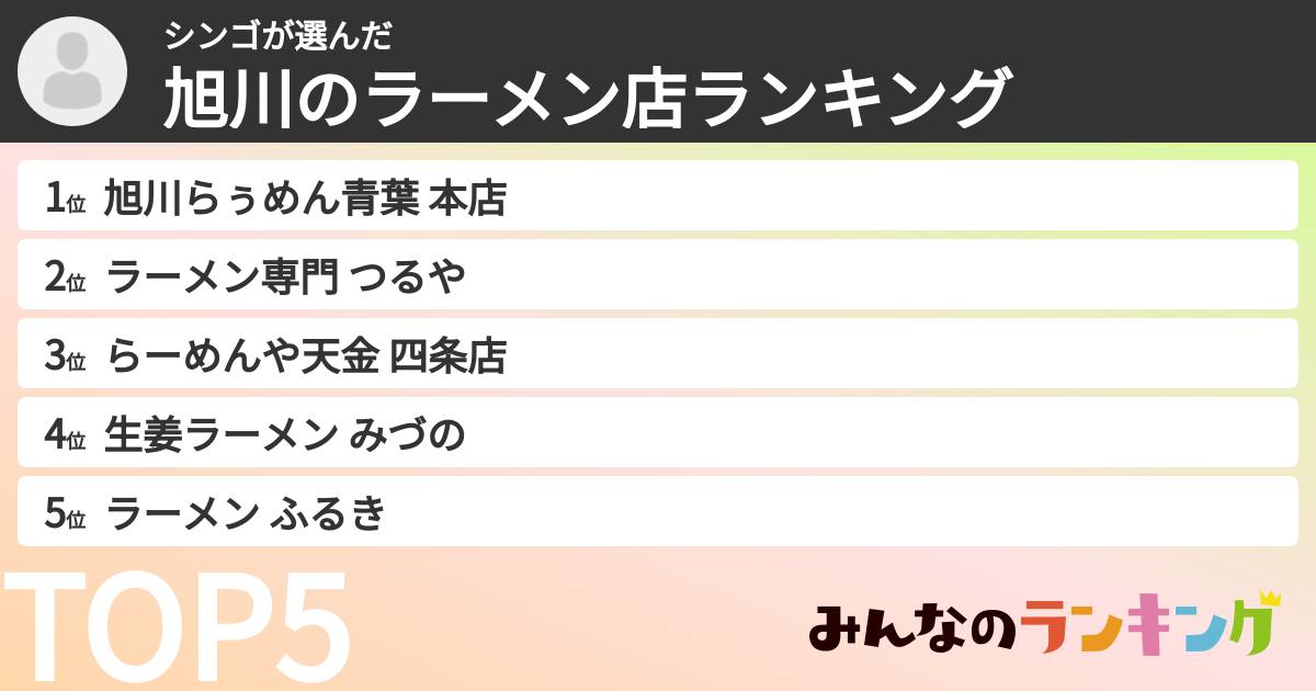 シンゴさんの「旭川のラーメン店ランキング」