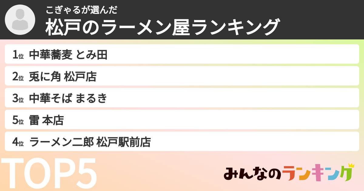 こぎゃるさんの「松戸のラーメン屋ランキング」