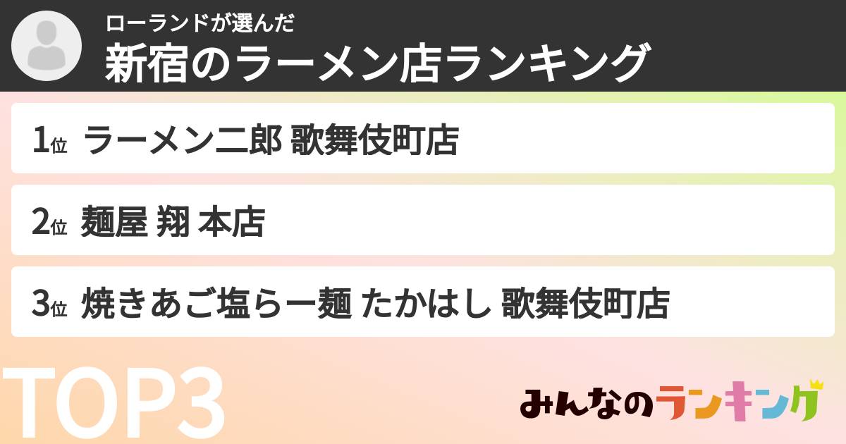 ローランドさんの「新宿のラーメン店ランキング」