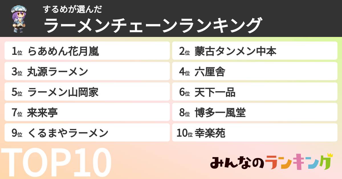 するめさんの「ラーメンチェーンランキング」