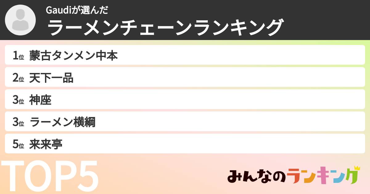 Gaudiさんの「ラーメンチェーンランキング」