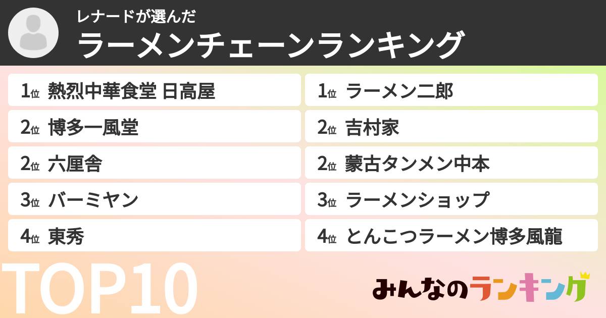 レナードさんの「ラーメンチェーンランキング」