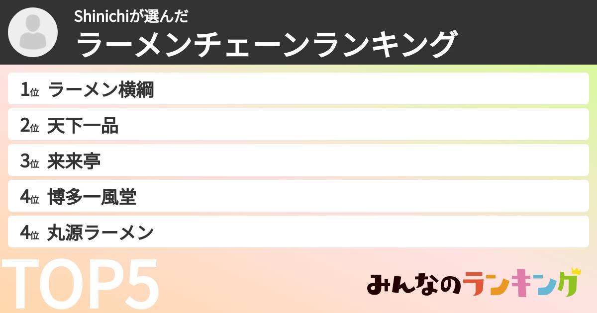 Shinichiさんの「ラーメンチェーンランキング」