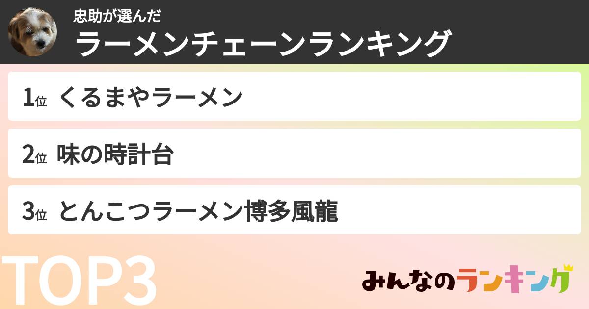 忠助さんの「ラーメンチェーンランキング」