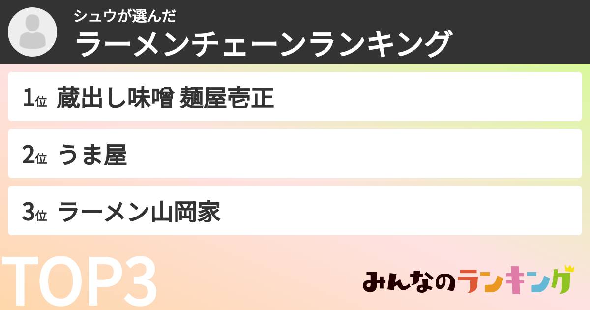 シュウさんの「ラーメンチェーンランキング」