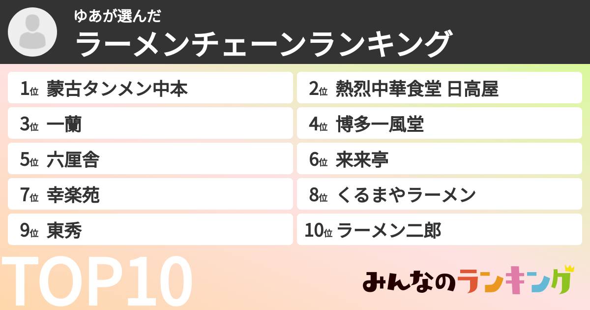 ゆあさんの「ラーメンチェーンランキング」