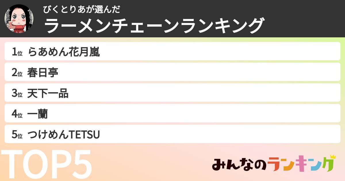 びくとりあさんの「ラーメンチェーンランキング」