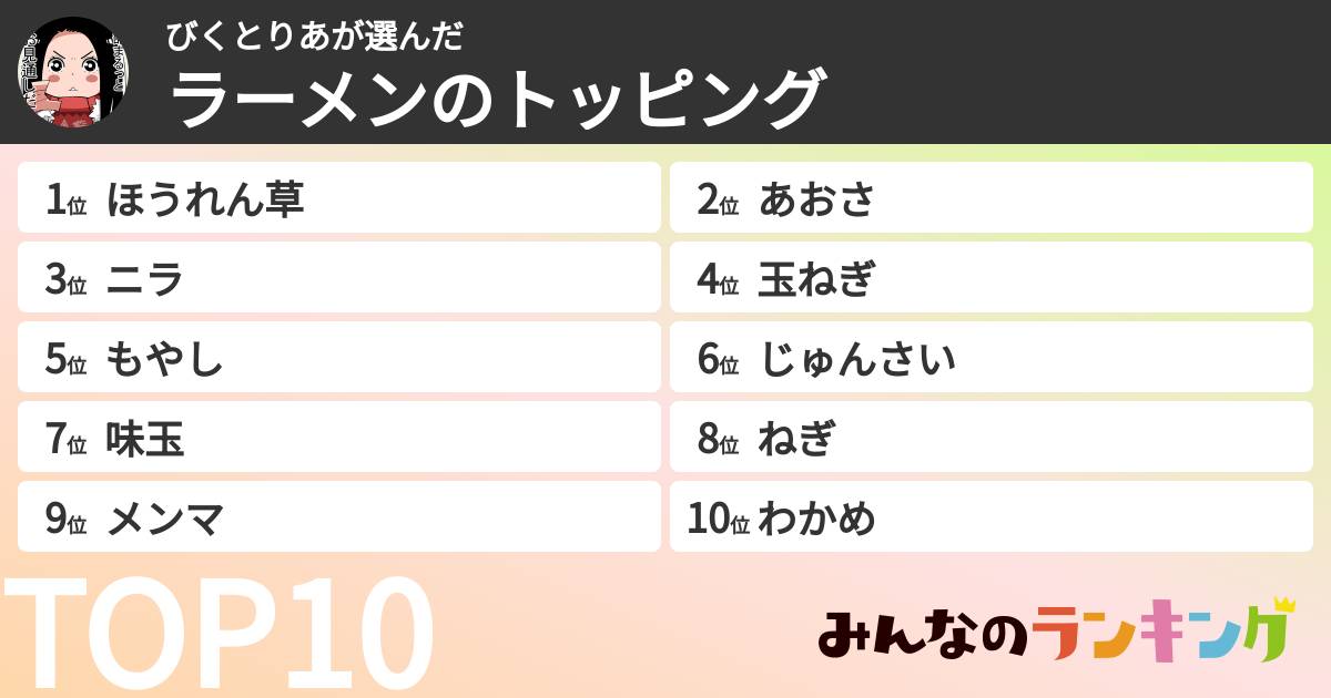 びくとりあさんの「ラーメンのトッピングランキング」