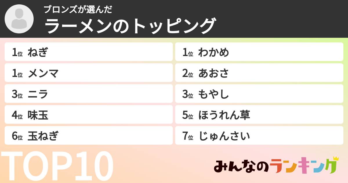 ブロンズさんの「ラーメンのトッピングランキング」