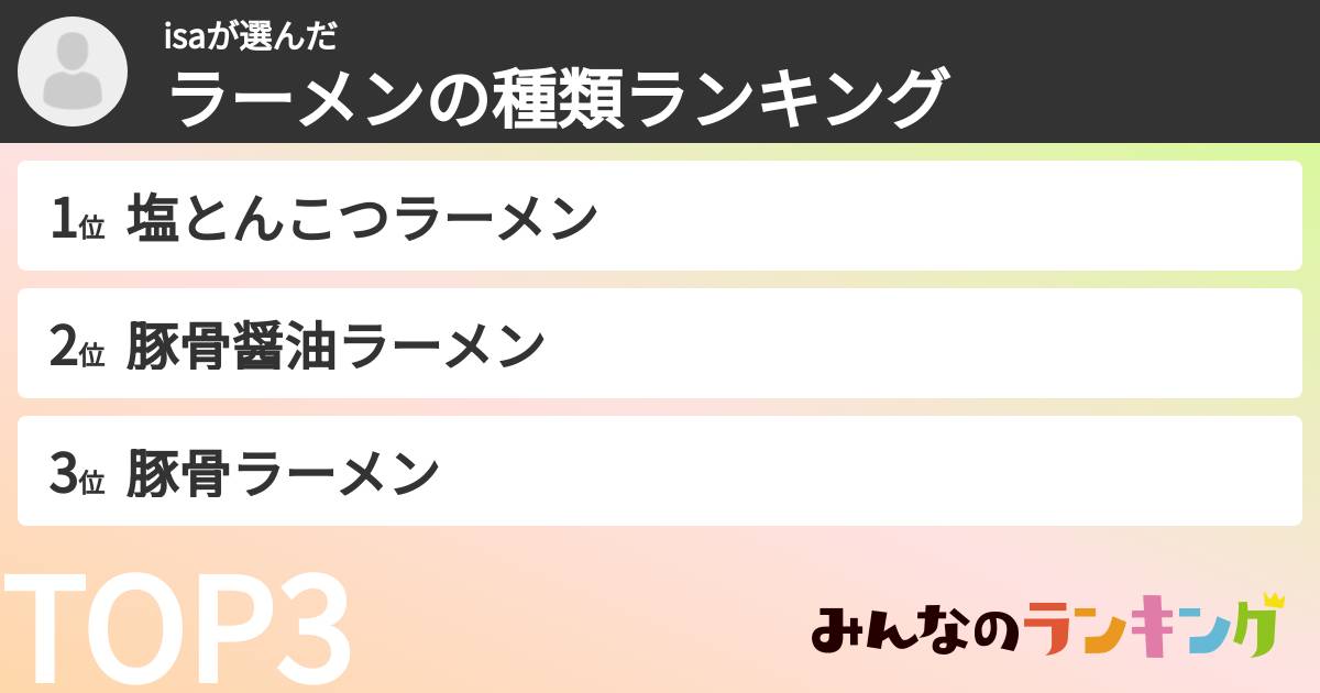 isaさんの「ラーメンの種類ランキング」