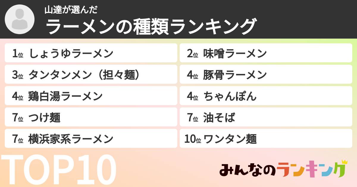 山達さんの「ラーメンの種類ランキング」