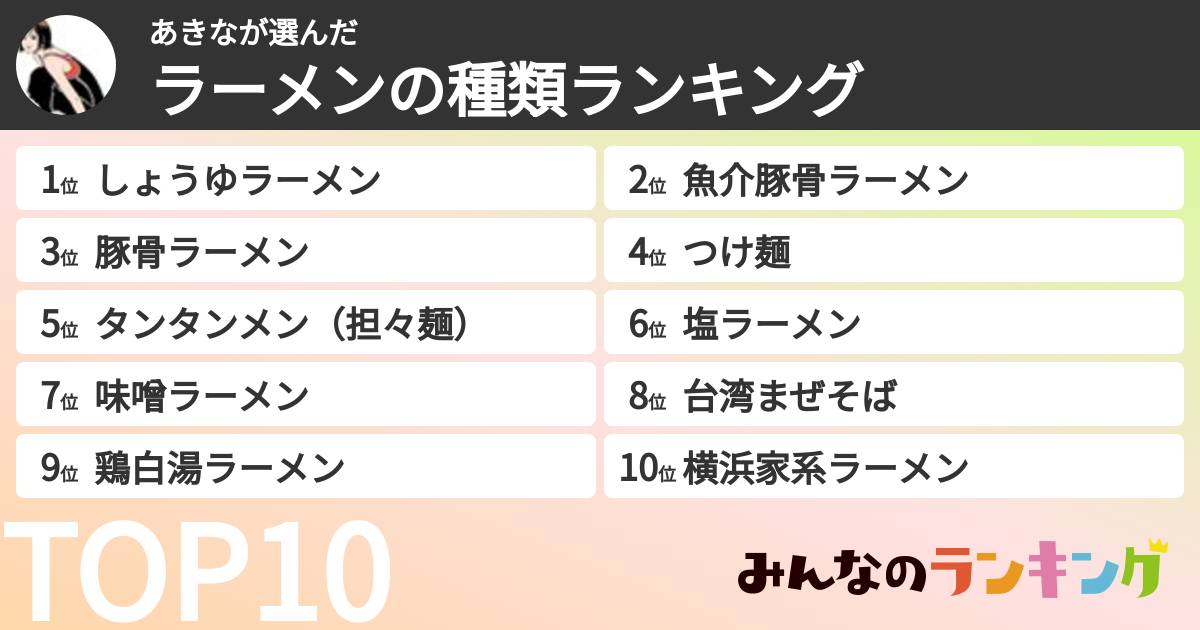 あきなさんの「ラーメンの種類ランキング」