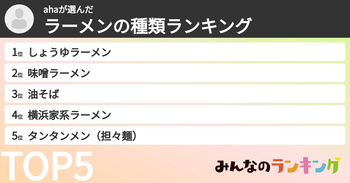 ahaさんの「ラーメンの種類ランキング」
