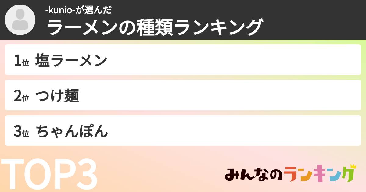 -kunio-さんの「ラーメンの種類ランキング」