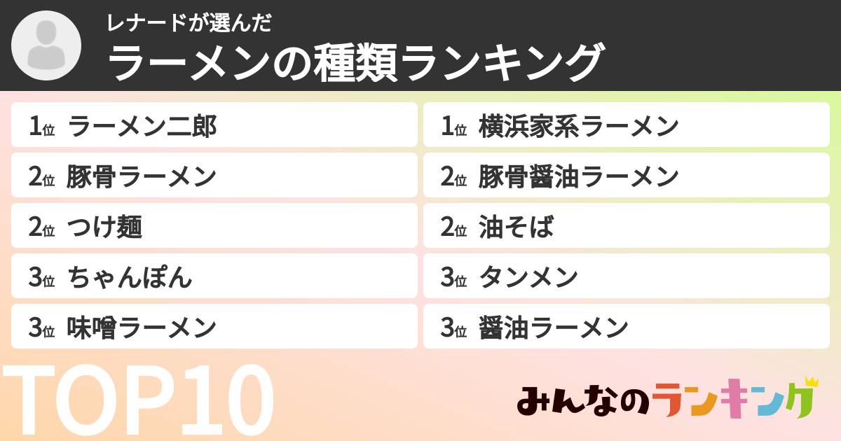 レナードさんの「ラーメンの種類ランキング」
