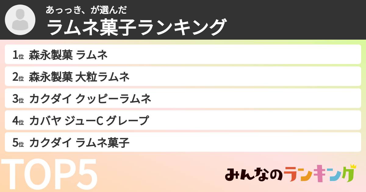 あっっき、さんの「ラムネ菓子ランキング」