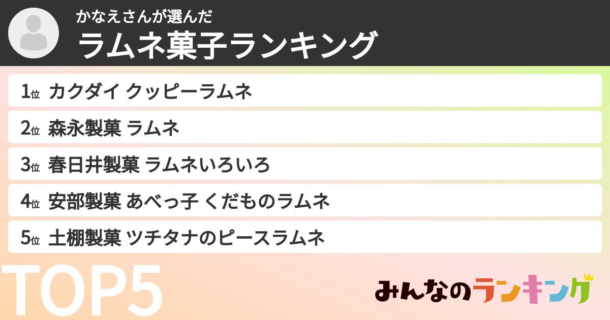 かなえさんさんの「ラムネ菓子ランキング」