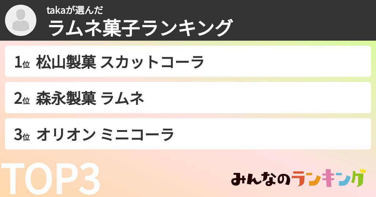 takaさんの「ラムネ菓子ランキング」