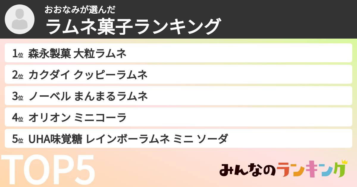 おおなみさんの「ラムネ菓子ランキング」