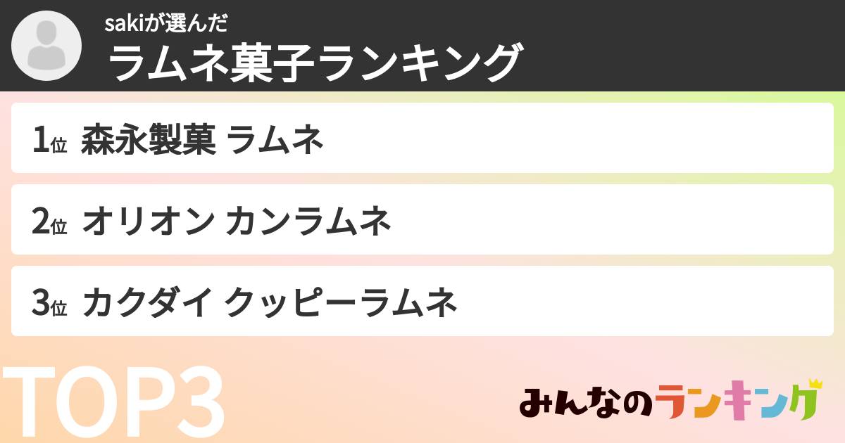 sakiさんの「ラムネ菓子ランキング」