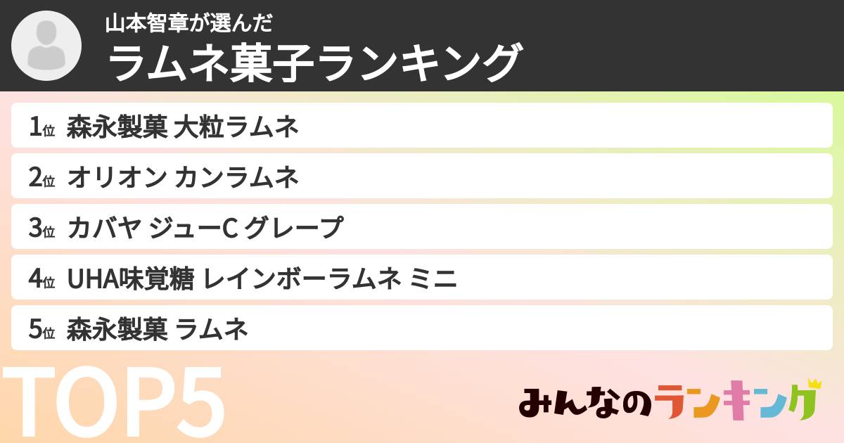 山本智章さんの「ラムネ菓子ランキング」