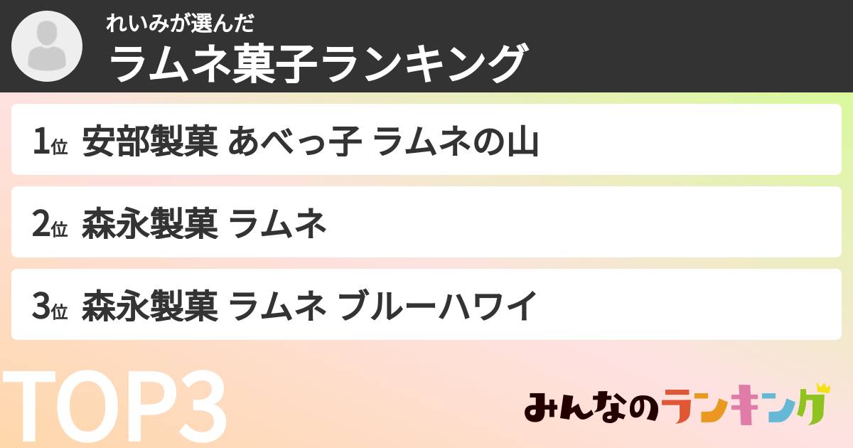 れいみさんの「ラムネ菓子ランキング」