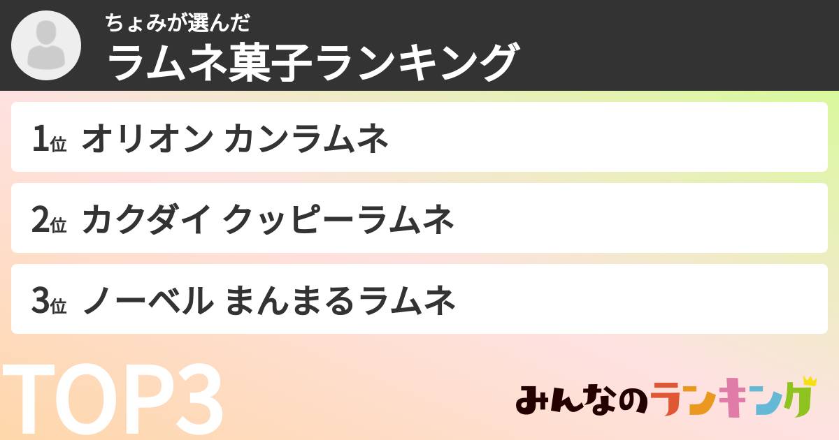 ちょみさんの「ラムネ菓子ランキング」