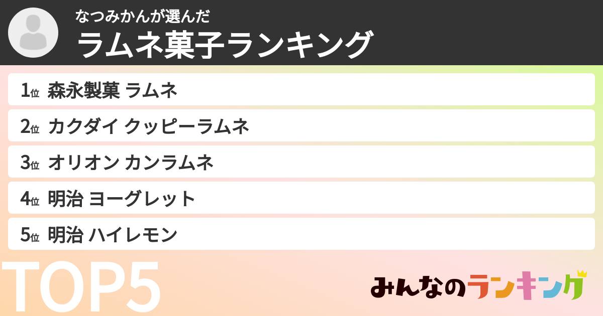 なつみかんさんの「ラムネ菓子ランキング」